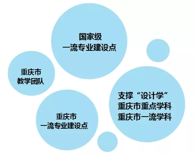 四川美術學院新增5個國家級一流本科專業建設點，為重慶藝考培訓注入新動能